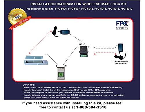 Two Door Access Control Electromagnetic Lock Kit with Wireless Receiver and Remote V7323