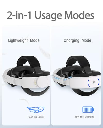 Elite Head Strap with Dual Fast Charging Battery Pack & Charging Dock for Meta Quest 3/3S - VR Headset Accessory Headstrap Y611078