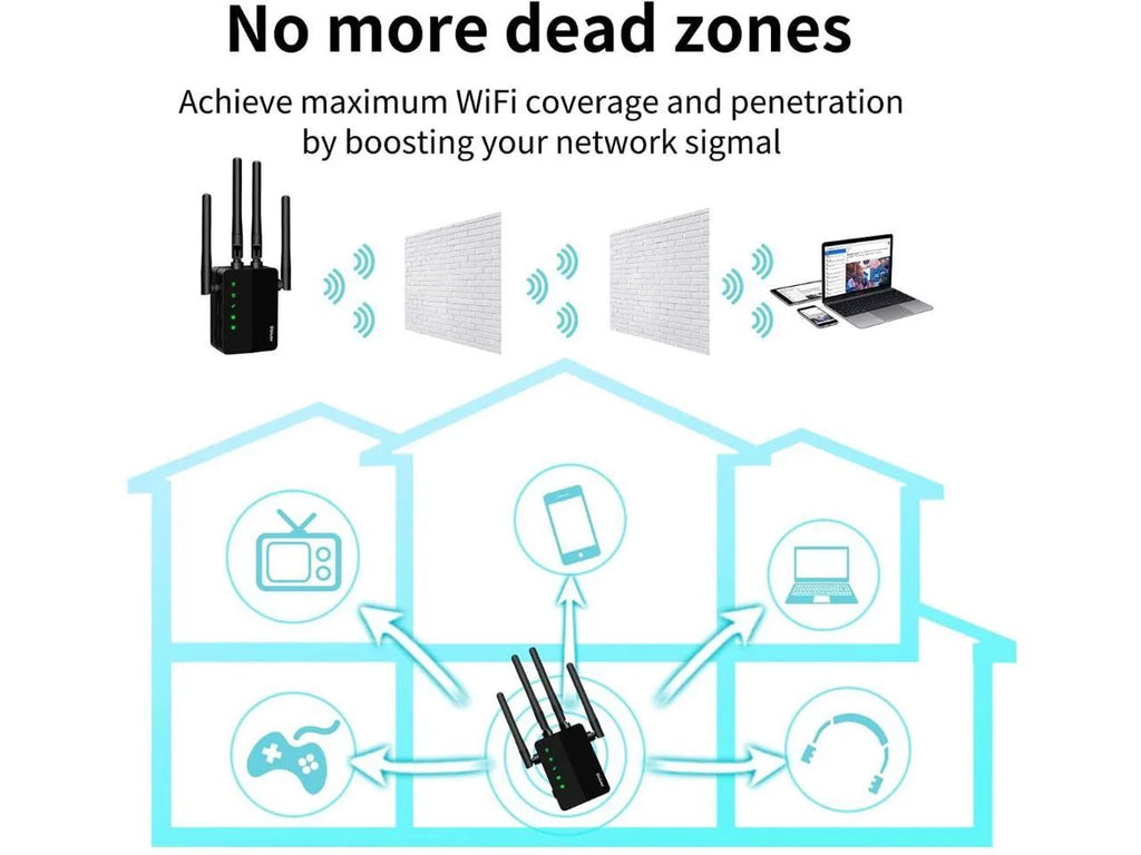WiFi Extender 1200 Mbps Dual-Band Wireless Signal Booster E9553