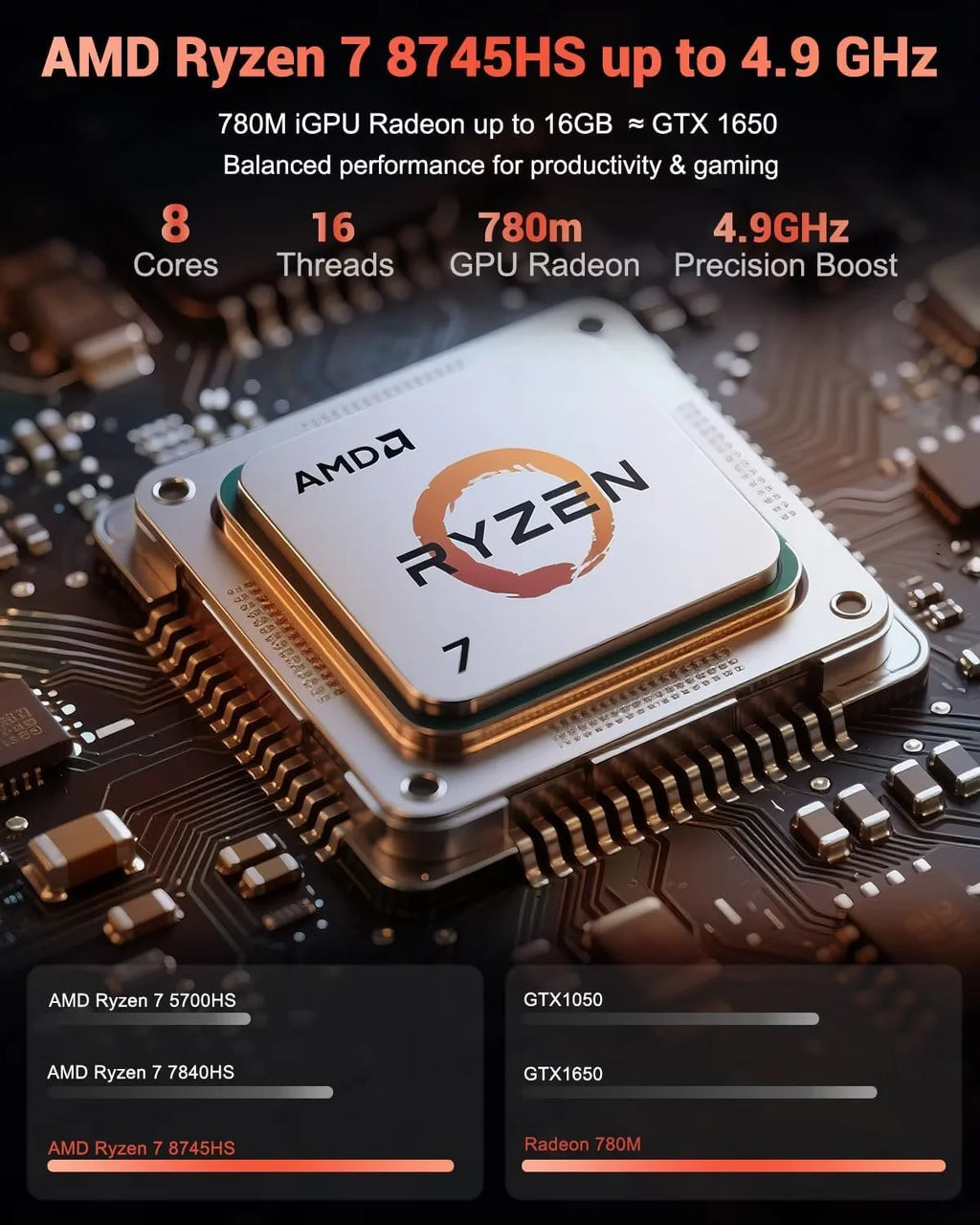 15.6" Gaming Laptop IPS FHD AMD Ryzen 7 8745HS Radeon 780M GPU 32GB DDR5 RAM 2TB SSD 100W Type-C Fingerprint USB-C 4.0 Backlit Keyboard O56365
