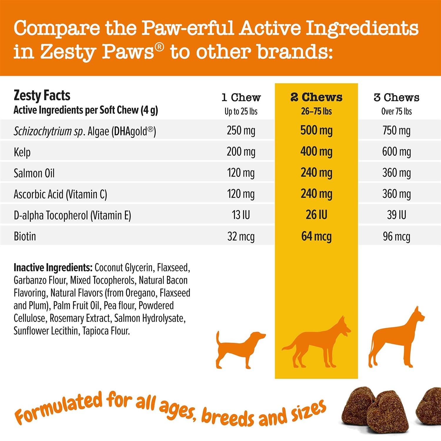 Wild Alaskan Salmon Oil for Dogs & Cats Q799476