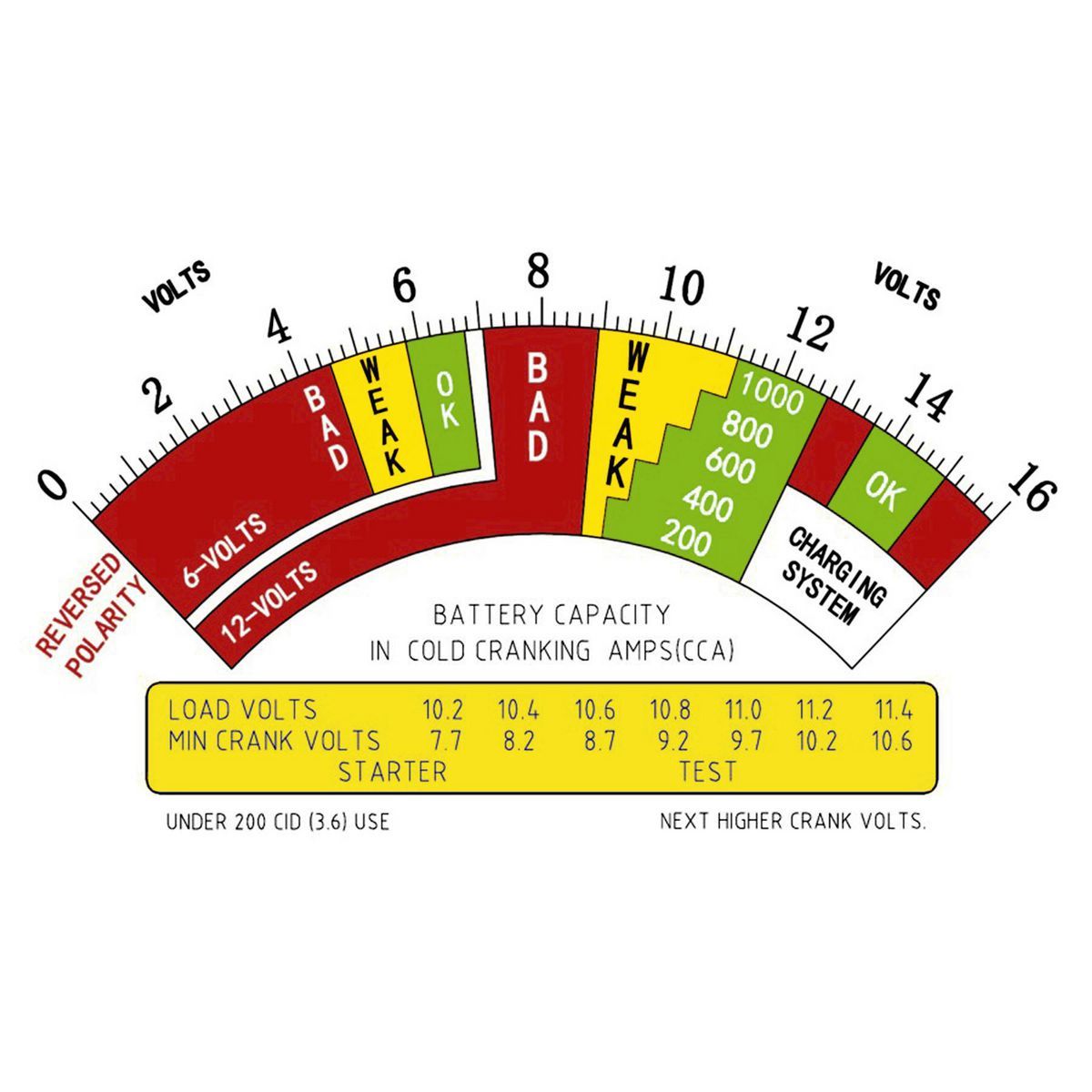 135 Amp Battery and System Load Tester U70601