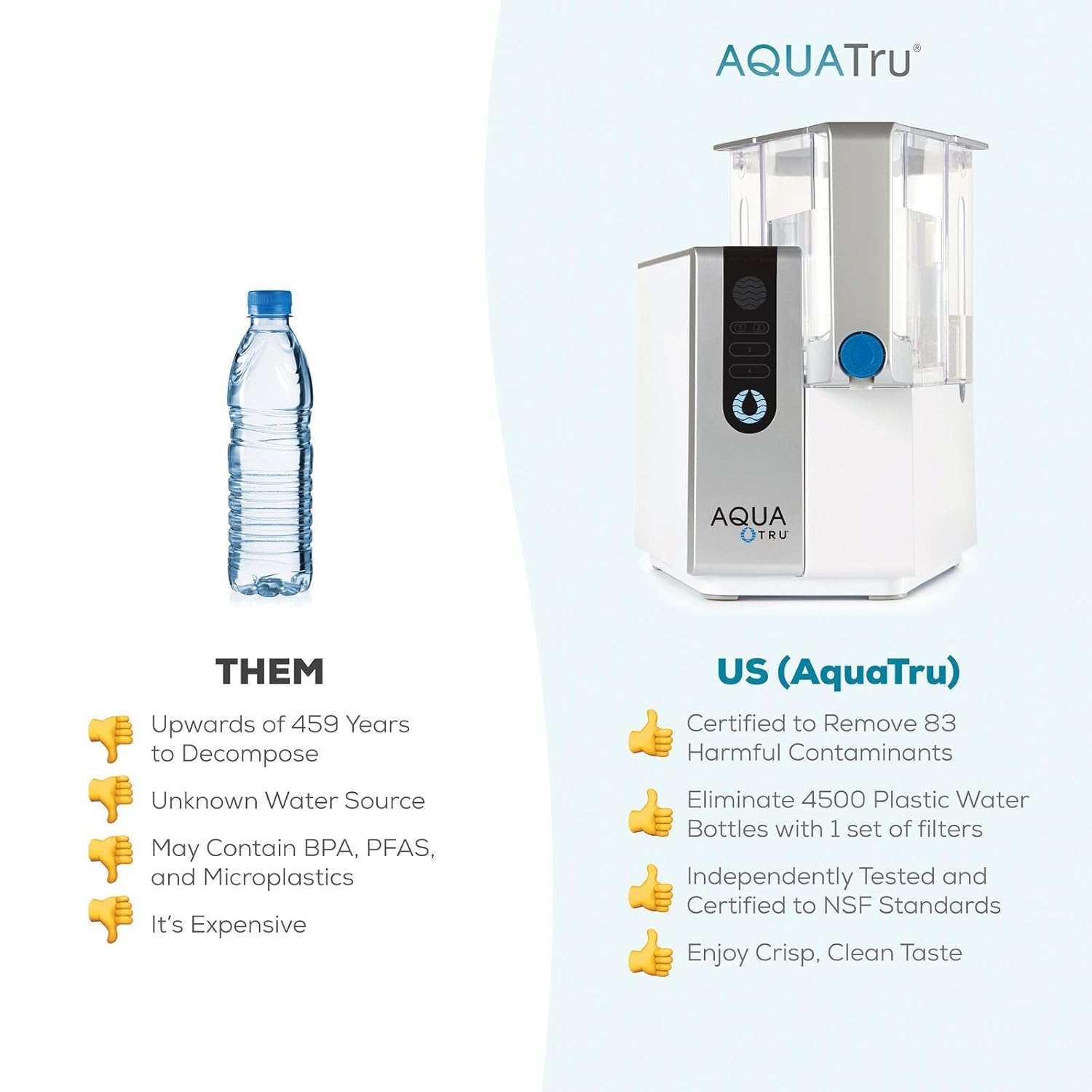 Countertop Water Filter System with 4-Stage Ultra Reverse Osmosis Technology O207
