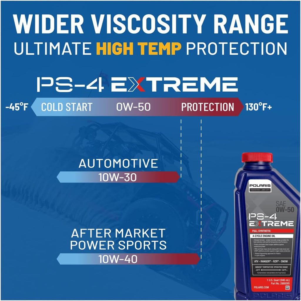2.5 Quarts Full Synthetic Oil Change Kit with Oil Filter and Washer U527780