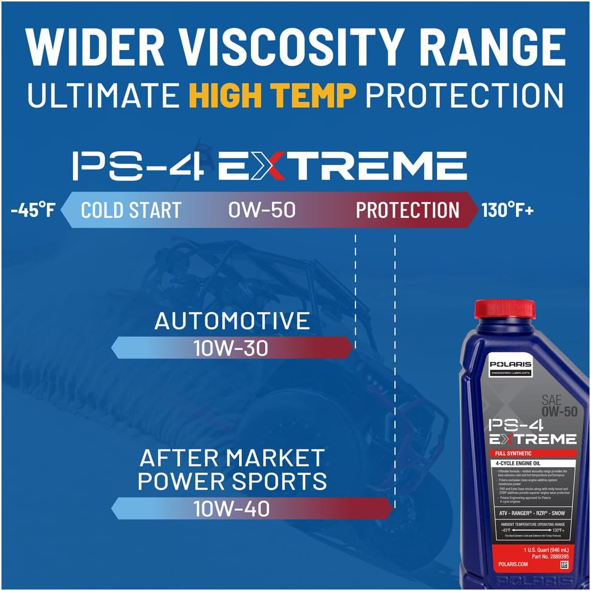 2.5 Quarts Full Synthetic Oil Change Kit with Oil Filter and Washer U527780
