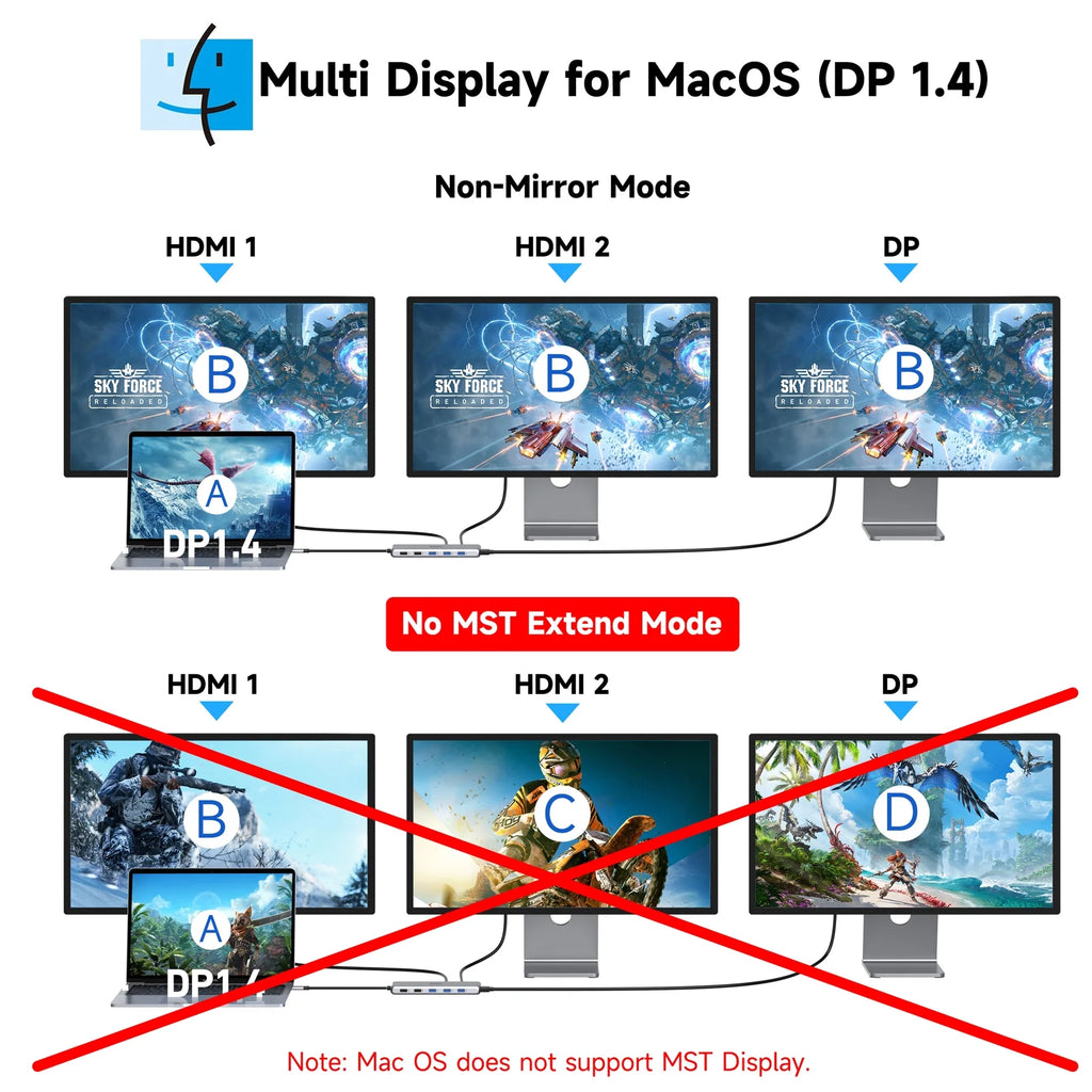 13 in 1 USB C Docking Station Dual Monitor Hub X8444