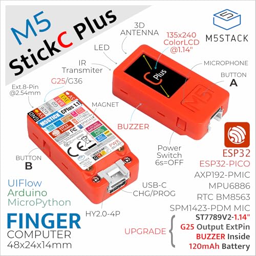 Mini IoT Development Kit I17197