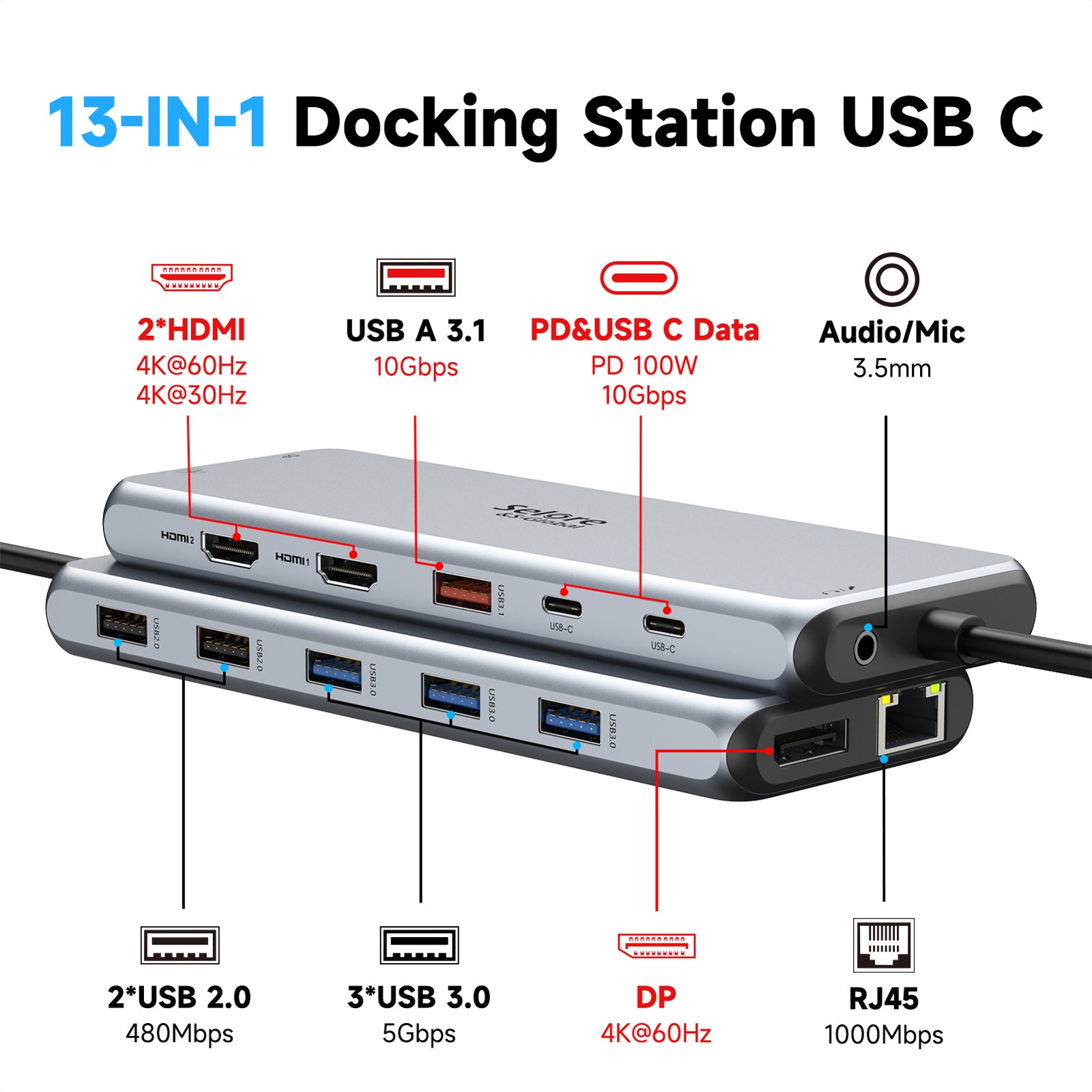 13 in 1 USB C Docking Station Dual Monitor Hub X8444