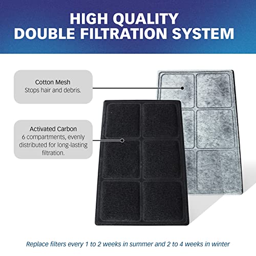 Charcoal Filters for Drinkwell Fountains K4892