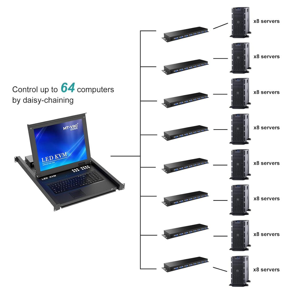 8 Port LCD KVM Console with Cables Z343