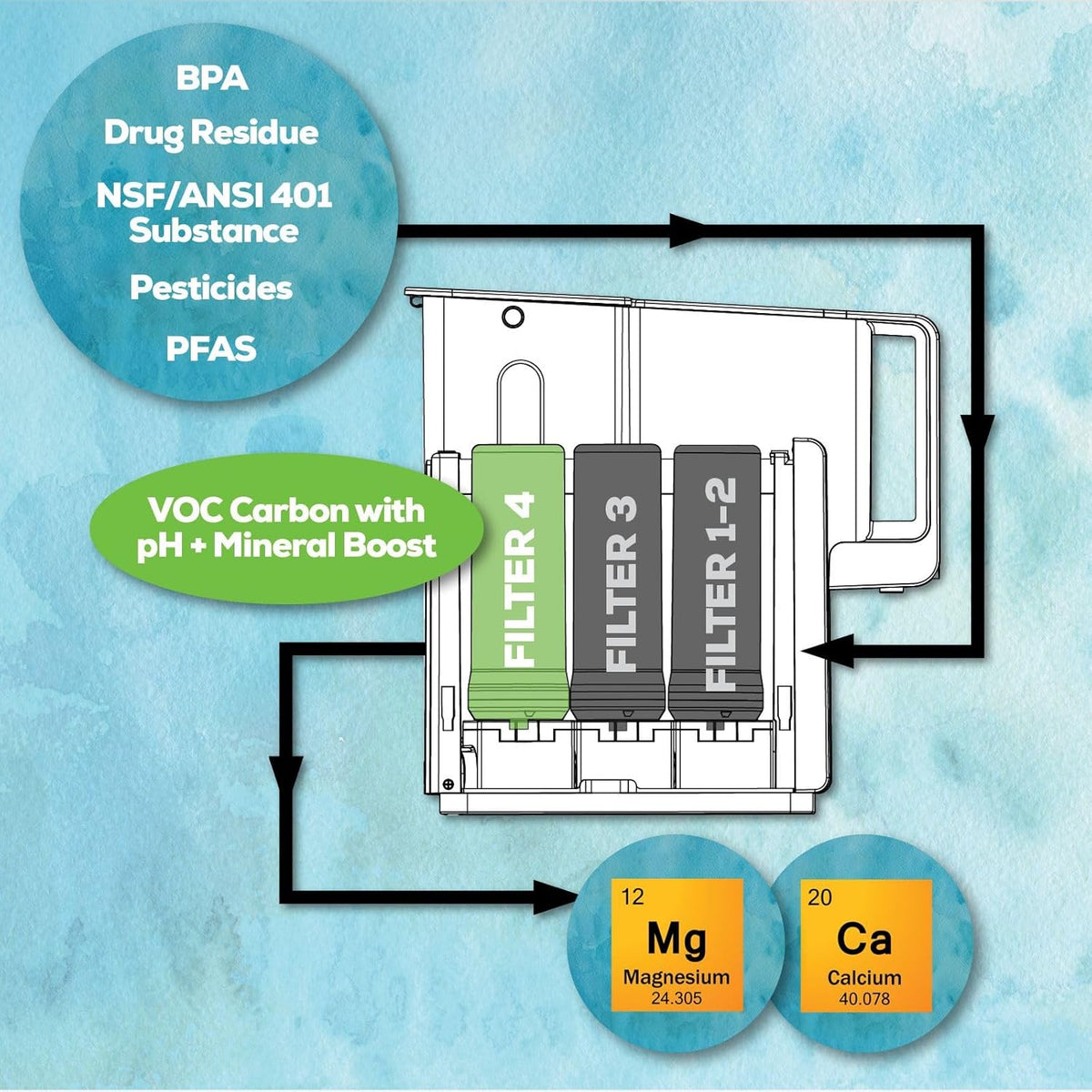 Countertop Water Filter System with 4-Stage Ultra Reverse Osmosis Technology O207