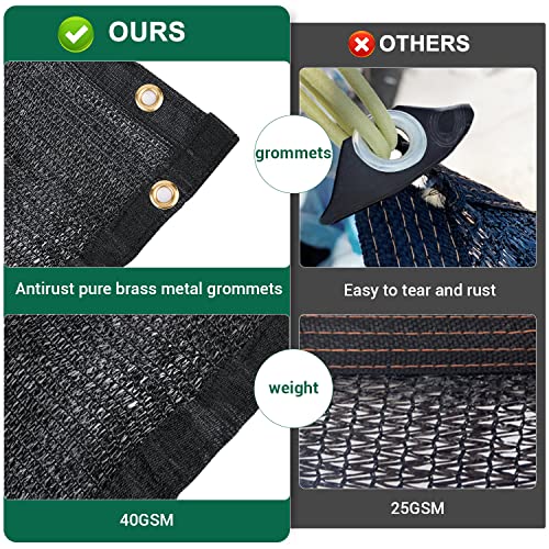 40% Shade Cloth 6.5x10FT Mesh Tarp with HDPE Material and Reinforced Grommets L71050
