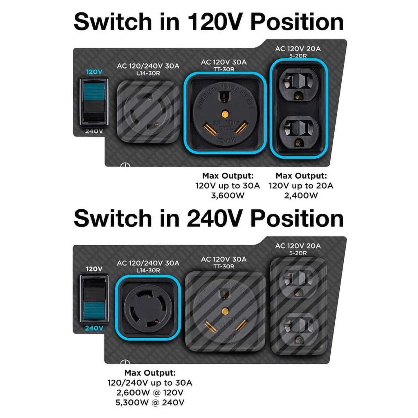 6600 Peak Watt Gas Powered Portable Generator with Remote Electric Start and CO Sensor G154733