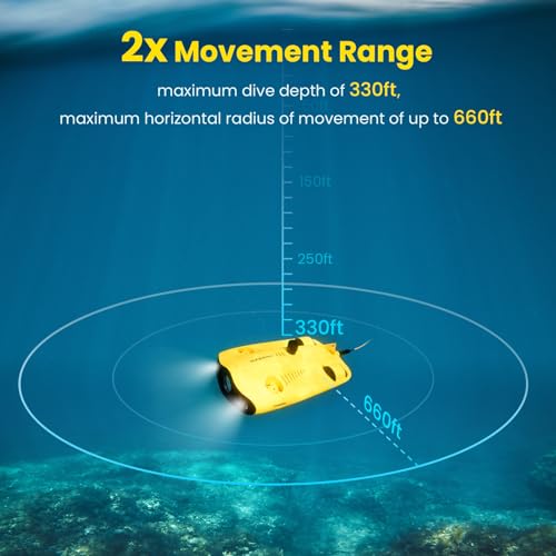 Mini S submarine drone with 4K+EIS Camera R16394