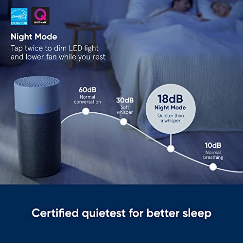 Blue Pure 511 Air Purifier with HEPASilent A288699