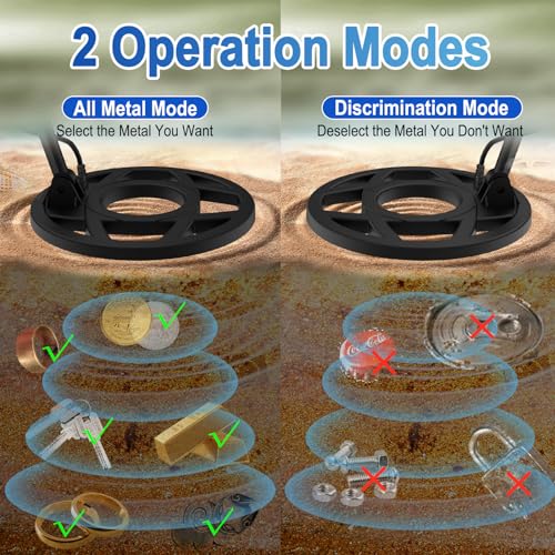 Metal Detector with 4.3IN Backlight Screen 10'' Waterproof Coil F146039