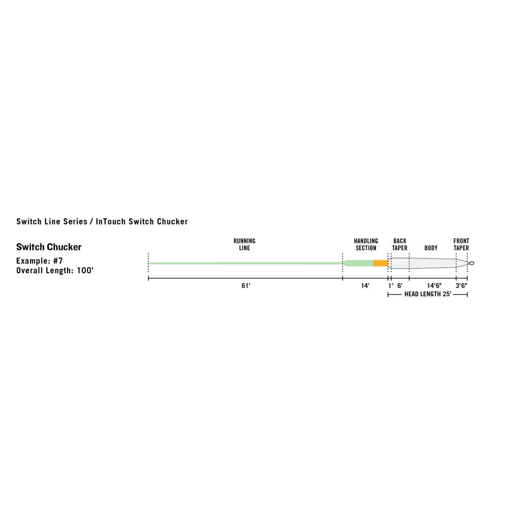 Switch Chucker Fly Line T724