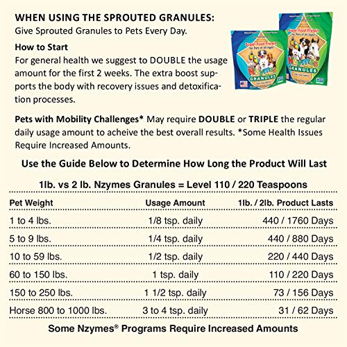 Sprouted Granules 1LBS Food Supplement Z550