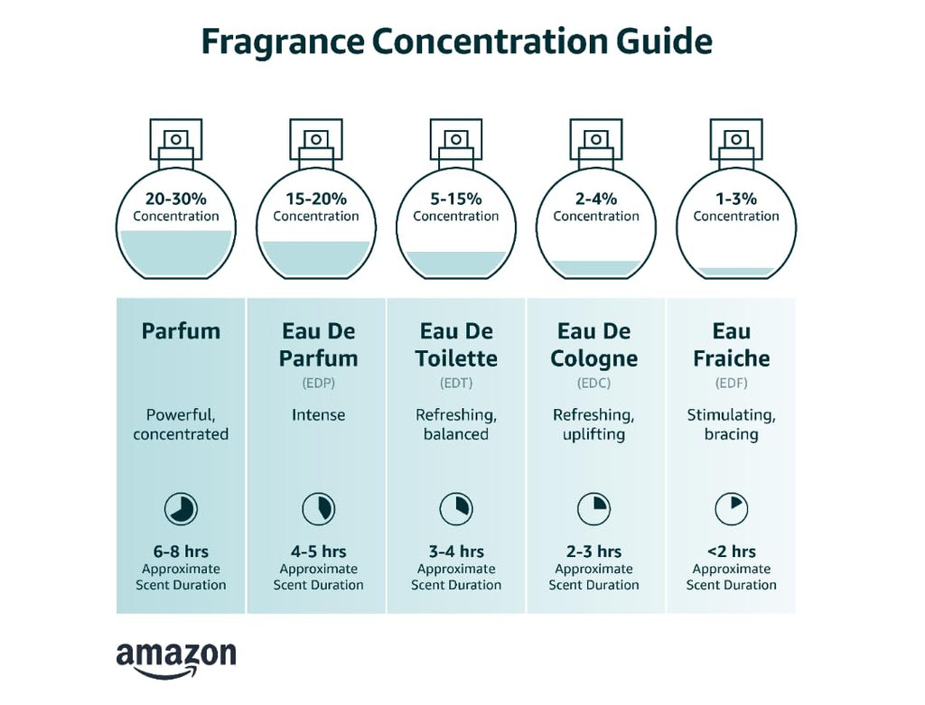3.6 Ounce Eau de Parfum Spray A371