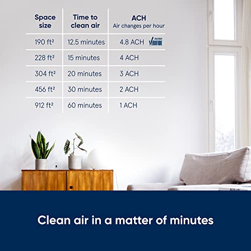 Blue Pure 511 Air Purifier with HEPASilent A288699