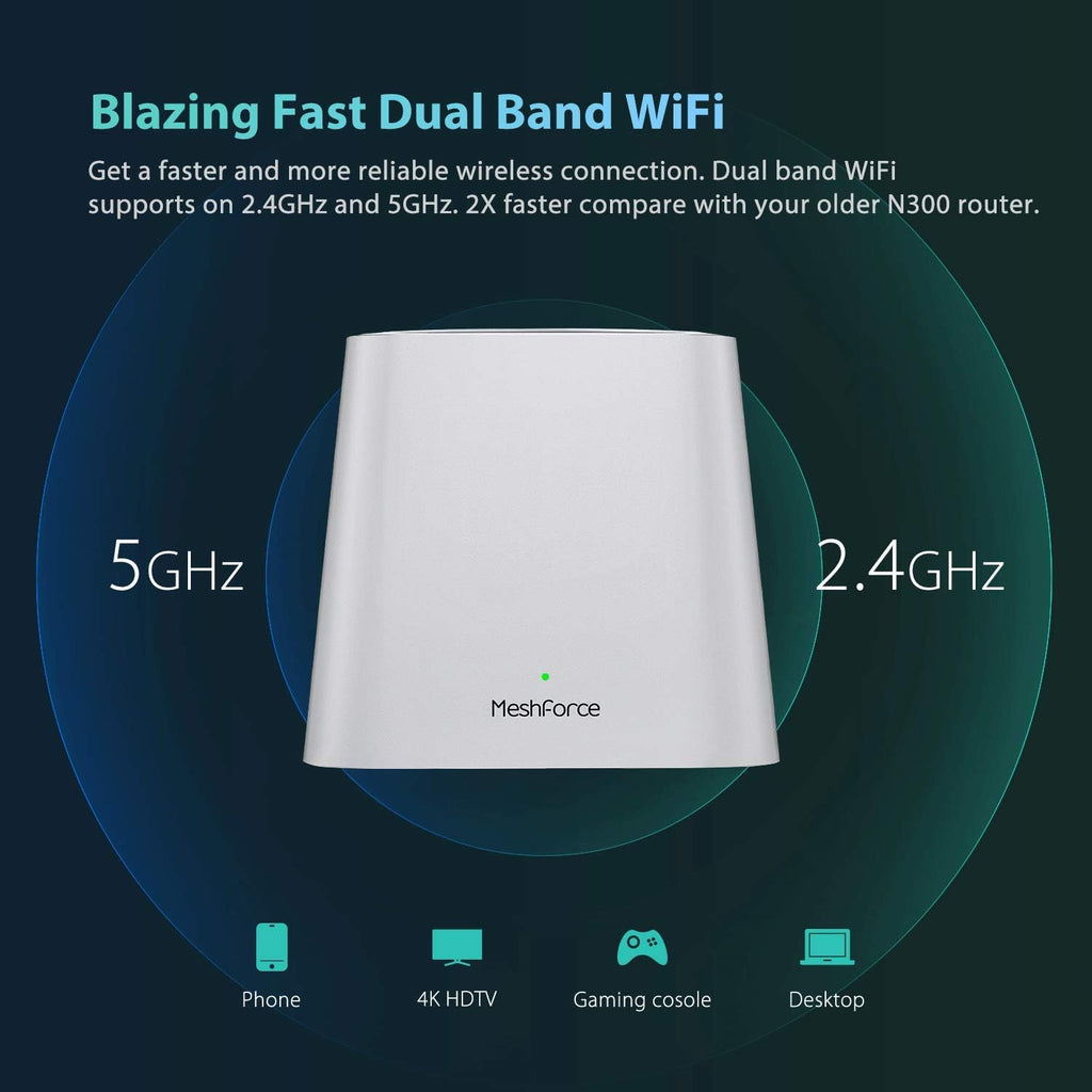 Mesh WiFi System F683
