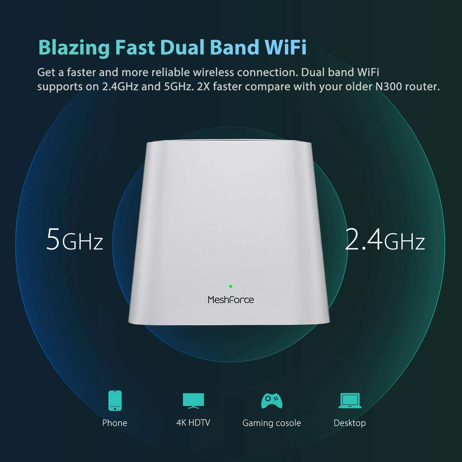 Mesh WiFi System F683
