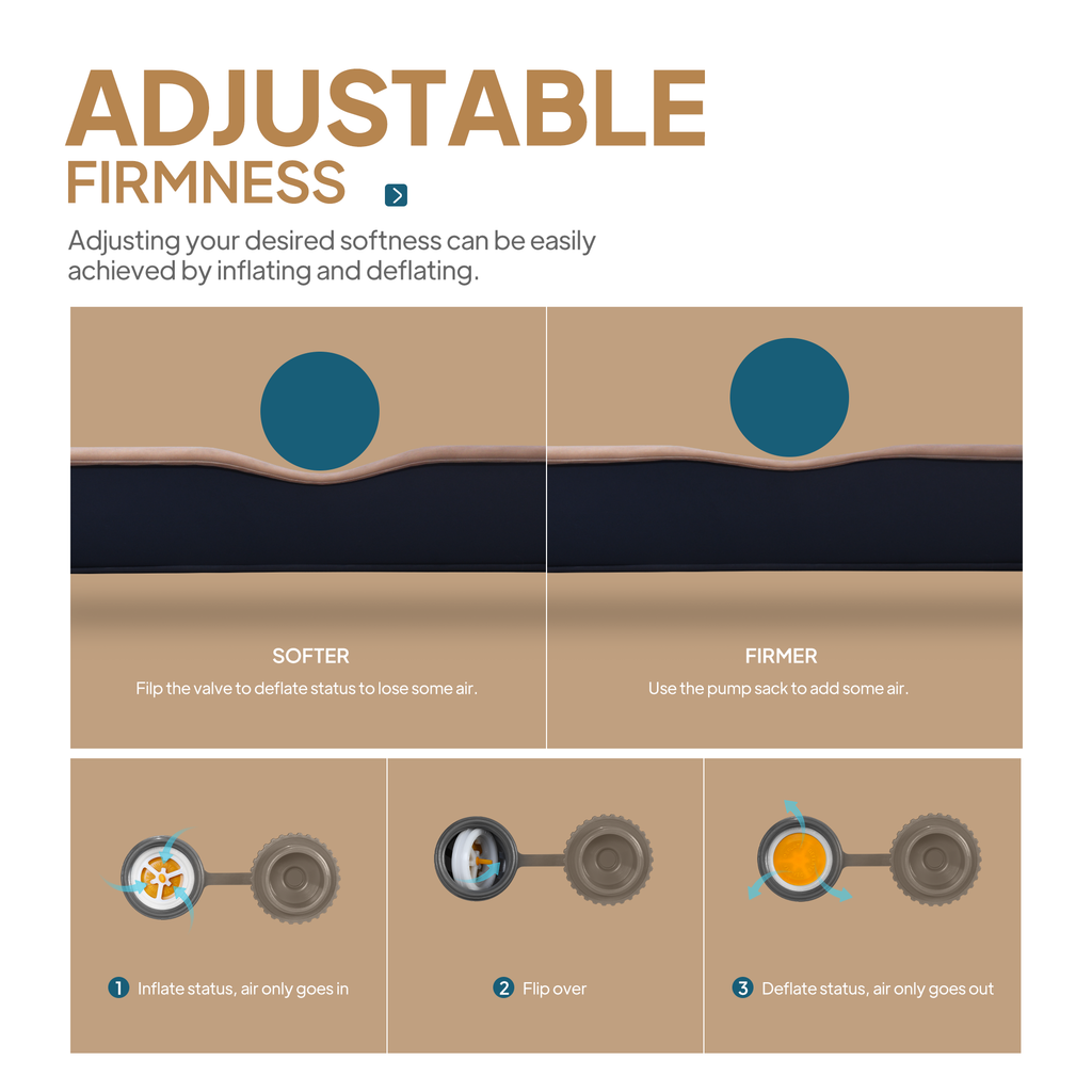 4.5" Thick Self Inflating Sleeping Pad with Solid Foam E478004