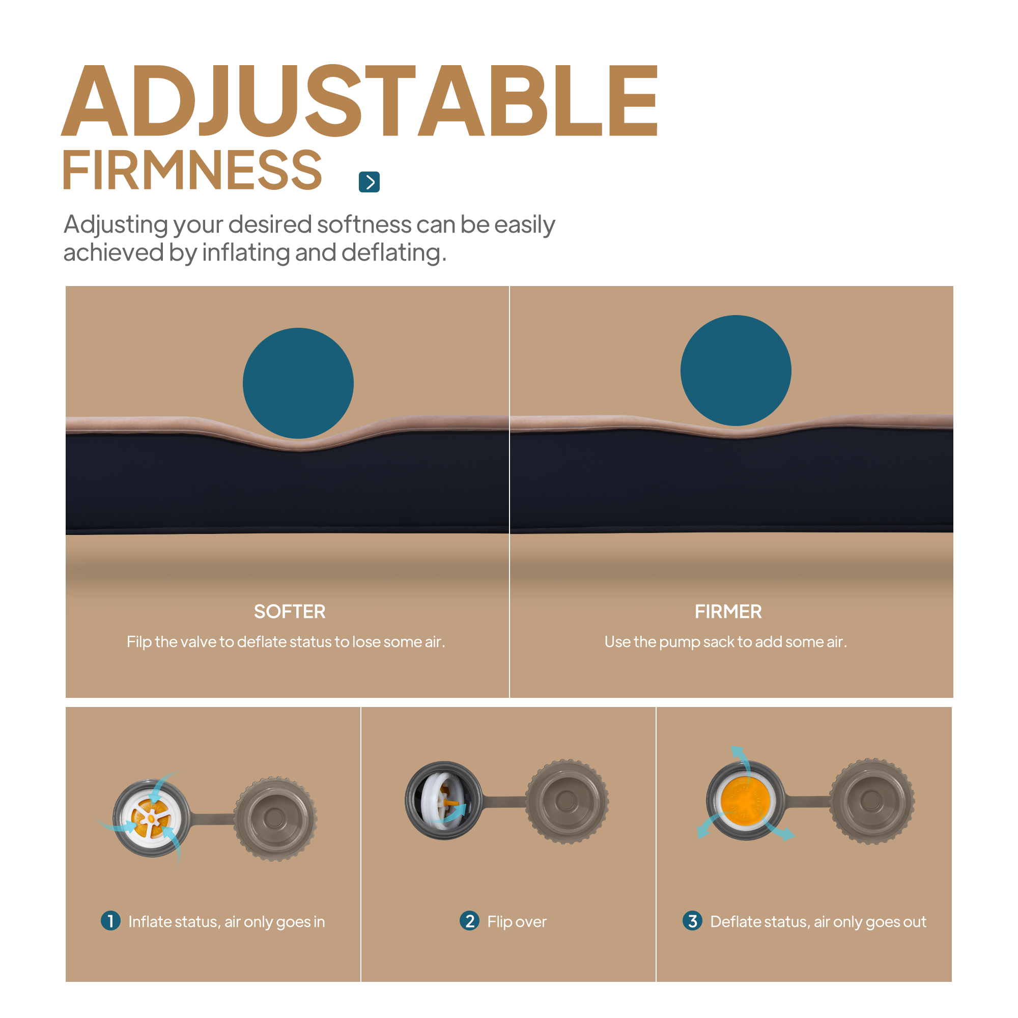 4.5" Thick Self Inflating Sleeping Pad with Solid Foam E478004