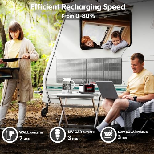 88Wh Portable Power Station with AC Outlet N5472