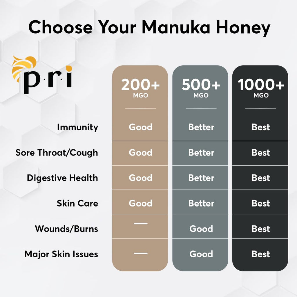 Manuka Honey MGO 1000+ 1.1LB Raw Manuka Honey 500g Jar R8526