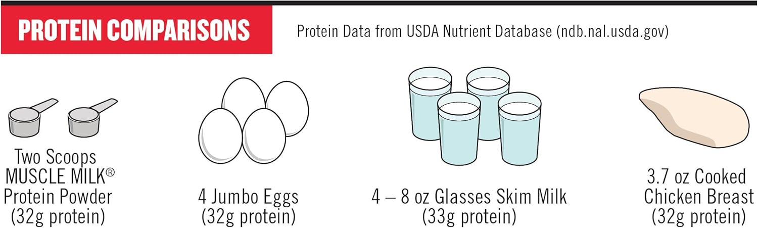Chocolate Protein Powder, 4.94 Pound, 32 Servings A834