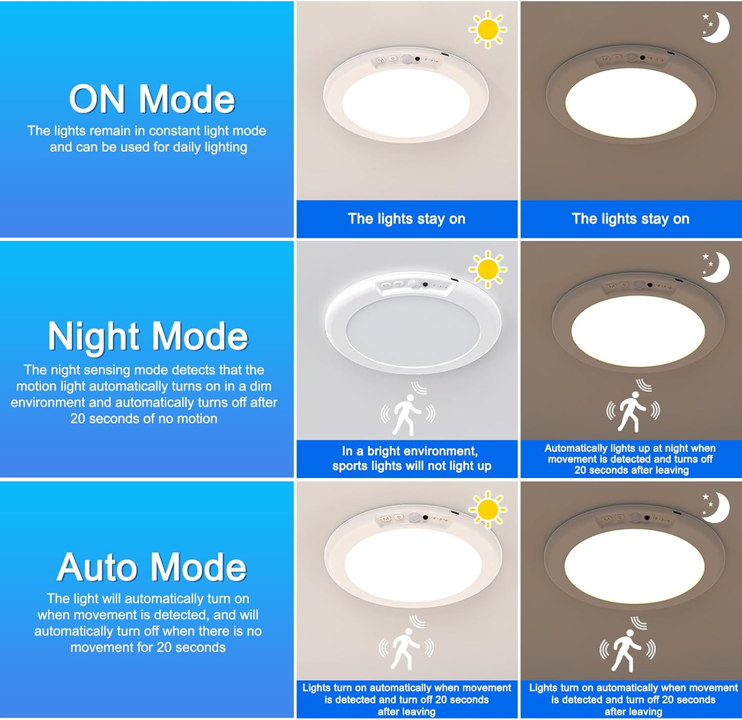 7.5 Inch 6500K Battery Powered Ceiling Light with Remote H756238