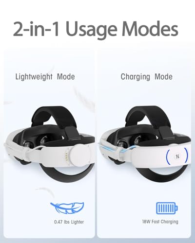 Elite Head Strap with Dual Fast Charging Battery Pack & Charging Dock for Meta Quest 3/3S - VR Headset Accessory Headstrap Y611078