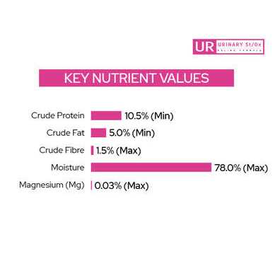 UR Urinary St/Ox Feline Formula Wet Cat Food R2892