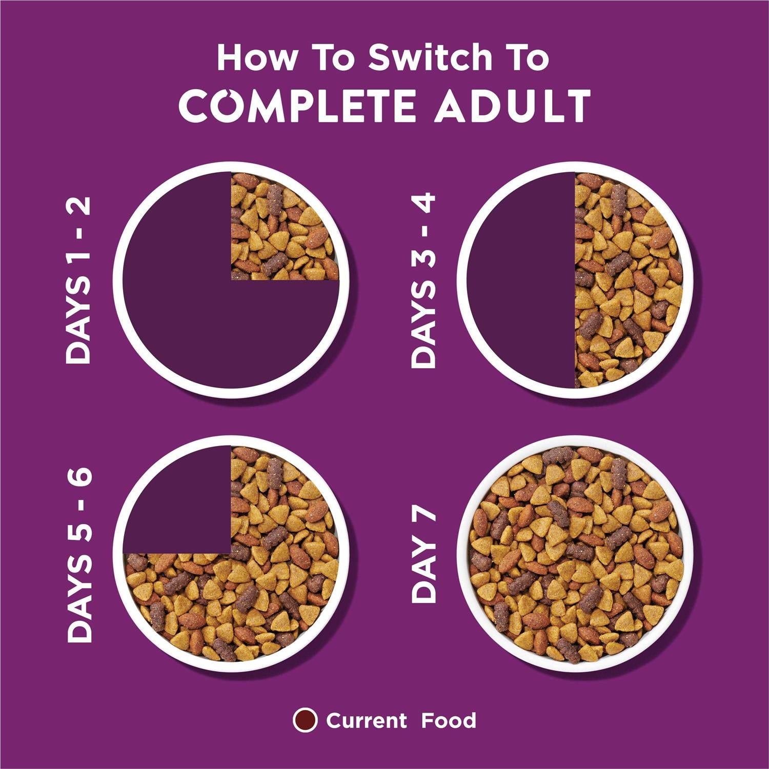 Complete Adult Dry Dog Food S6471