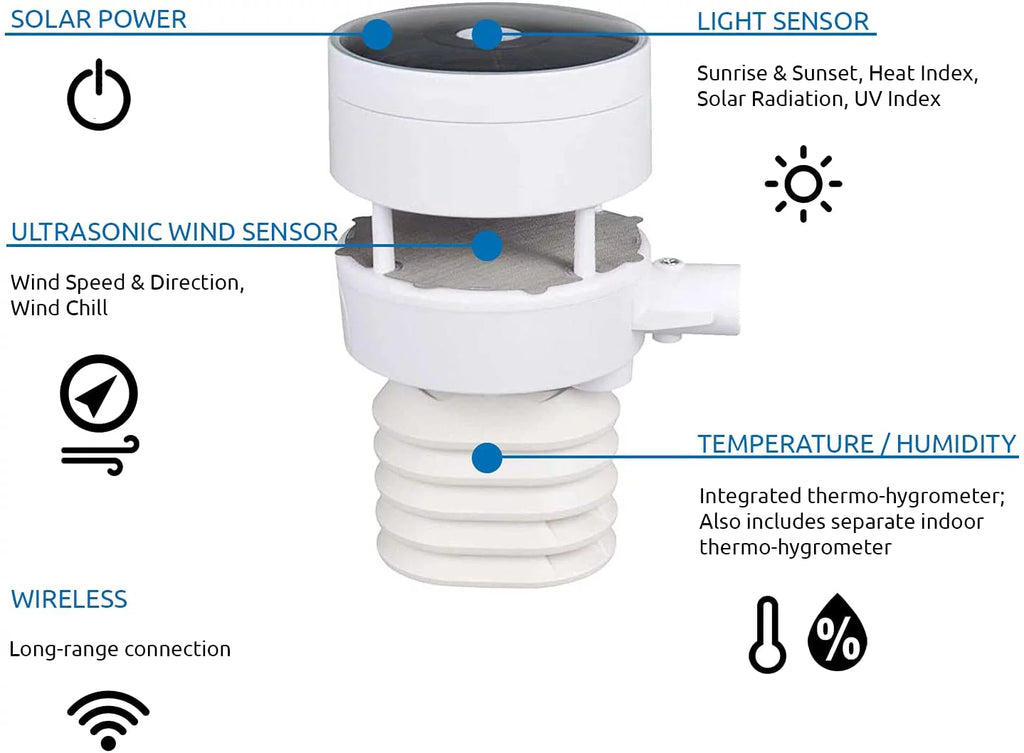 Ultrasonic Smart Weather Station with Remote Monitoring G14299