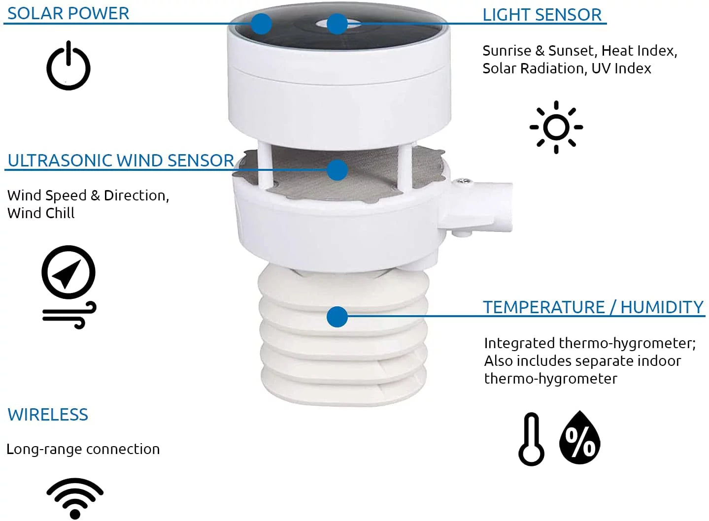 Ultrasonic Smart Weather Station with Remote Monitoring G14299
