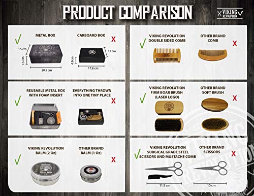 Beard Growth Kit - Oil, Balm, Serum, Derma Roller & Wooden Comb P9468