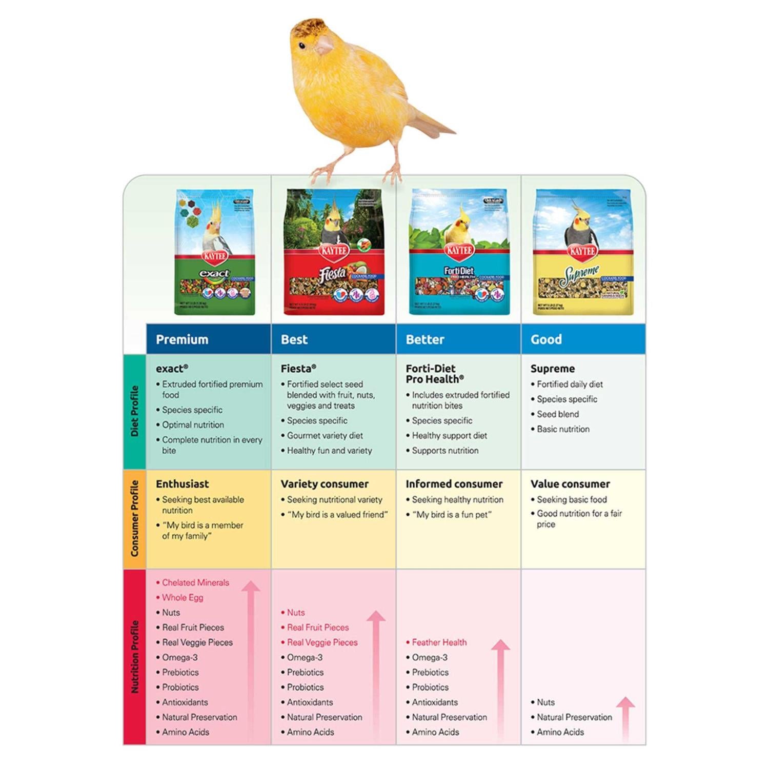 Dove Food U8087