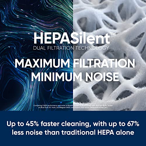 Blue Pure 511 Air Purifier with HEPASilent A288699