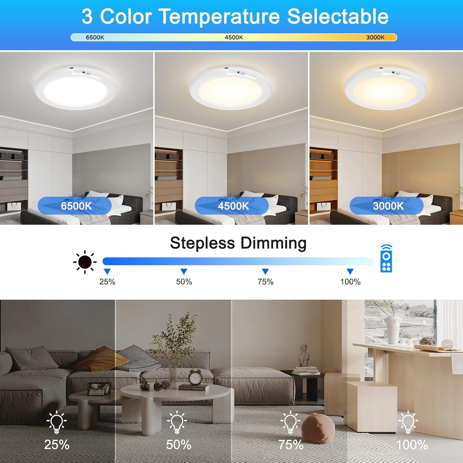 7.5 Inch 6500K Battery Powered Ceiling Light with Remote H756238