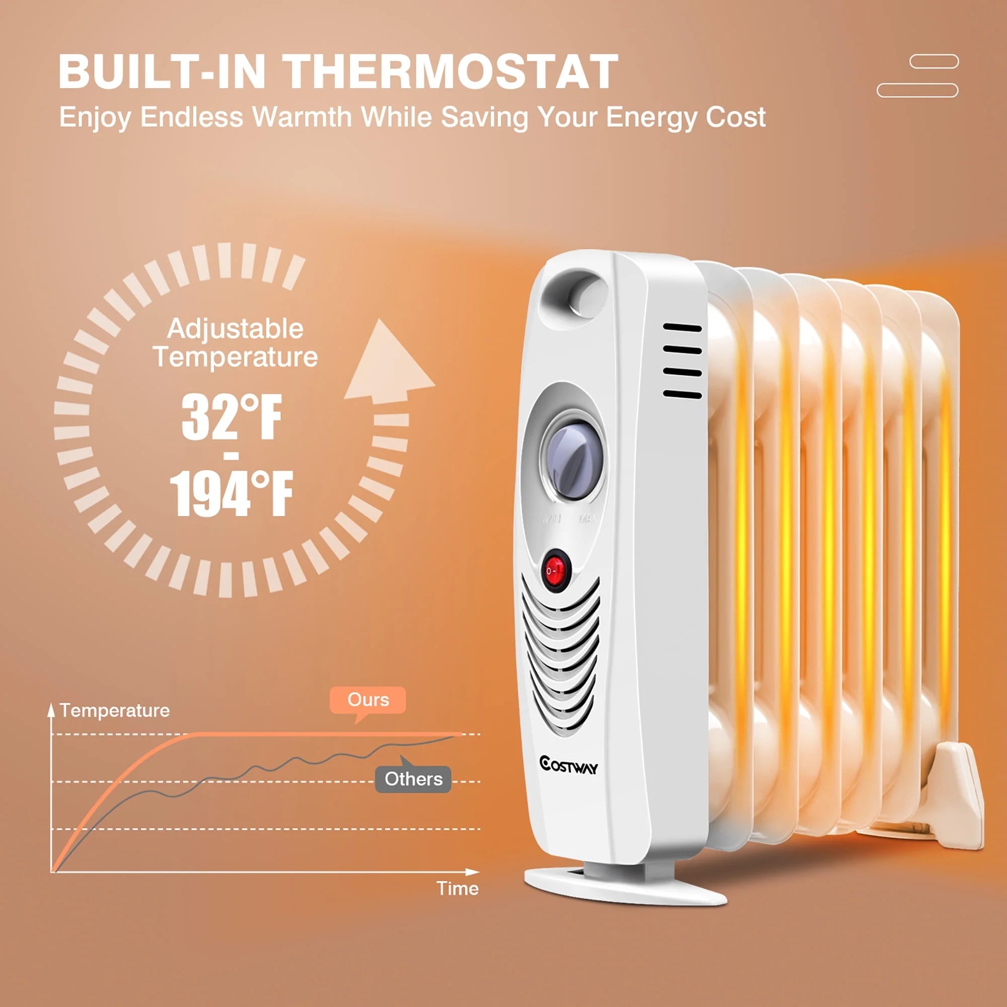 Portable Mini Electric Oil Filled Radiator Heater 7-Fin Q8217
