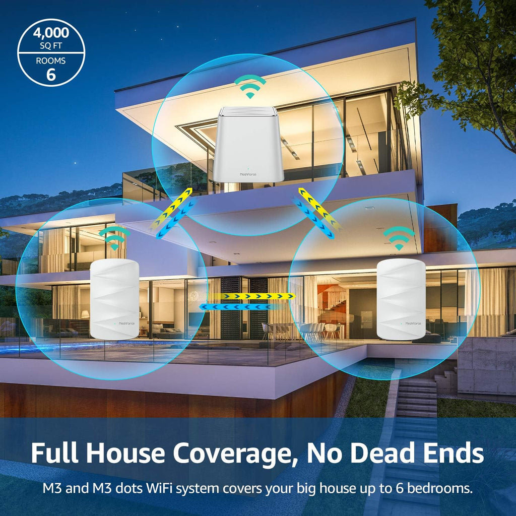 Mesh WiFi System F683