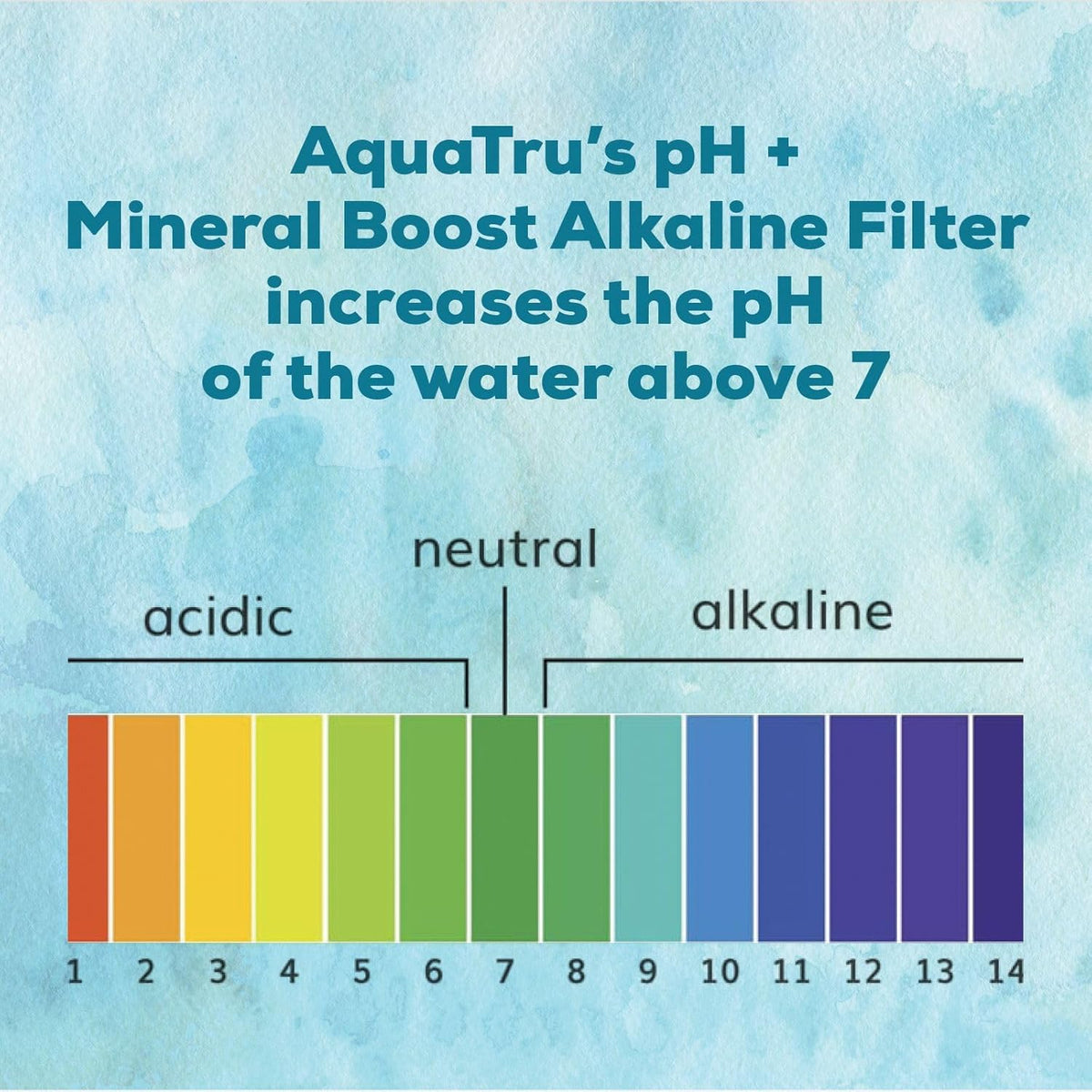 Countertop Water Filter System with 4-Stage Ultra Reverse Osmosis Technology O207