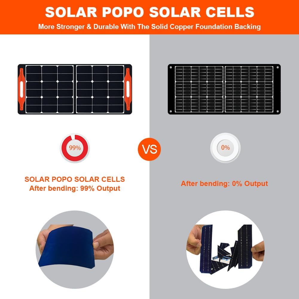 100W Foldable Portable Solar Panel with USB Outputs I751320