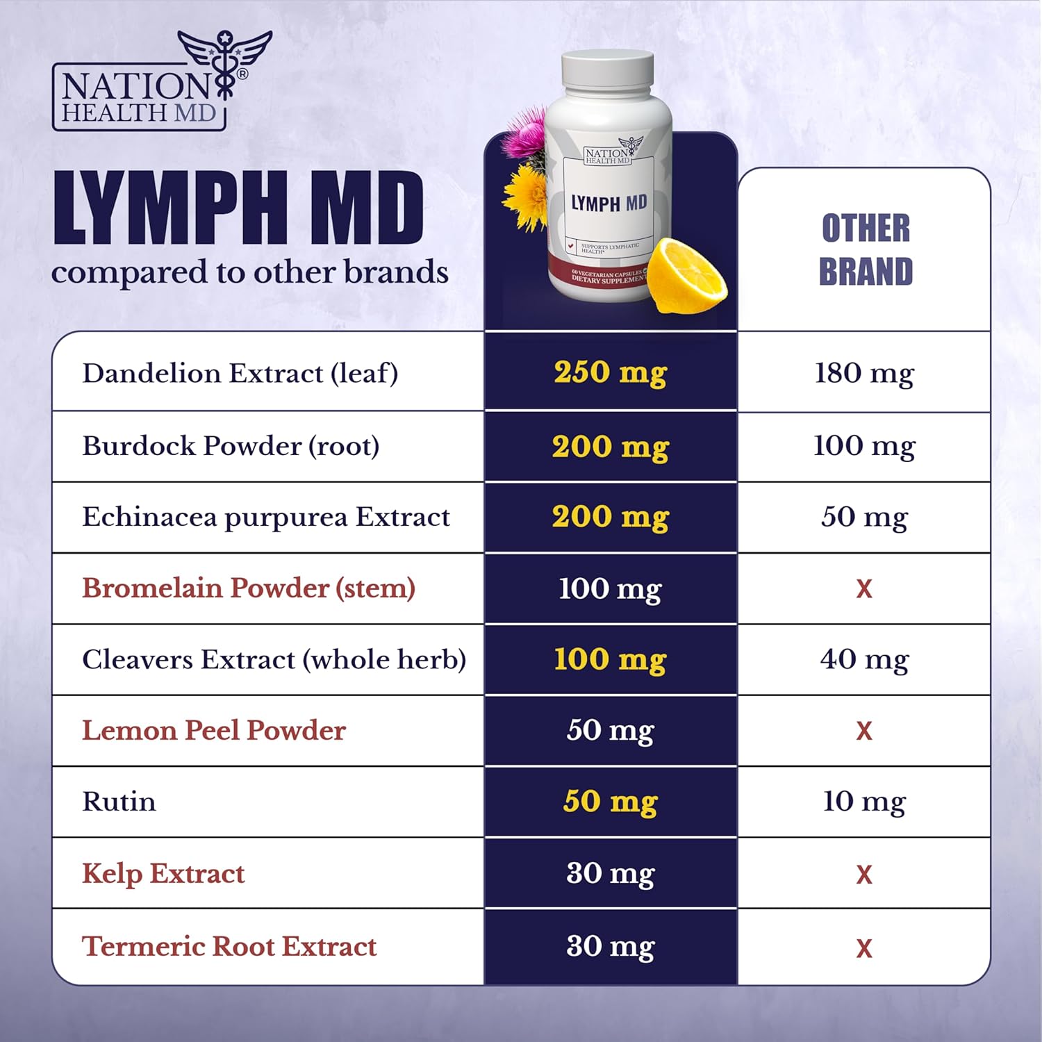 60 capsules Lymphatic System Supplement with 9 Botanicals W619