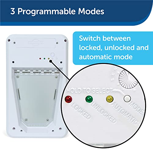 Automatic Dog Door with Sensor Collar Key T37384