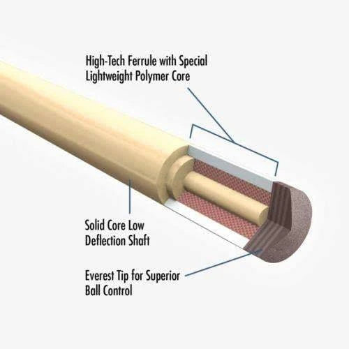 Sneaky Pete Pool Cue Stick I60229