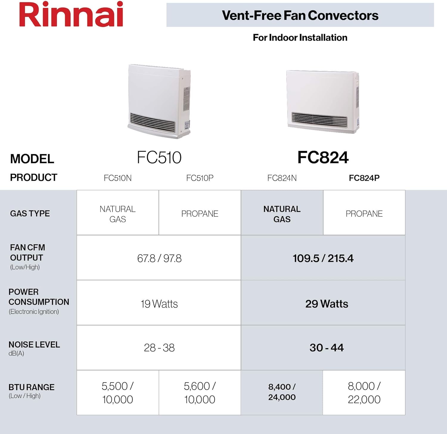 Ventless Natural Gas Heater with Programmable Thermostat A8389