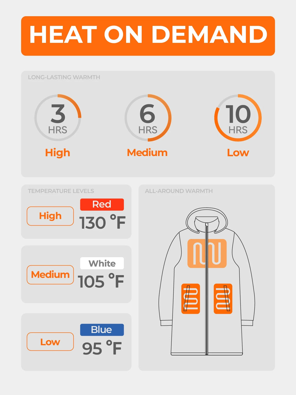 Women's Heated Puffer Parka Jacket (White, M) T88214